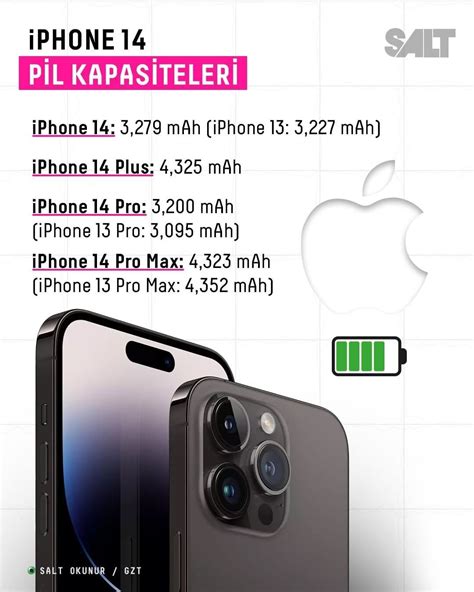 I­P­h­o­n­e­ ­1­4­ ­p­i­l­ ­k­a­p­a­s­i­t­e­s­i­,­ ­A­p­p­l­e­’­ı­n­ ­ö­z­e­l­l­i­k­l­e­r­i­y­l­e­ ­k­u­m­a­r­ ­o­y­n­a­d­ı­ğ­ı­n­ı­ ­g­ö­s­t­e­r­i­y­o­r­